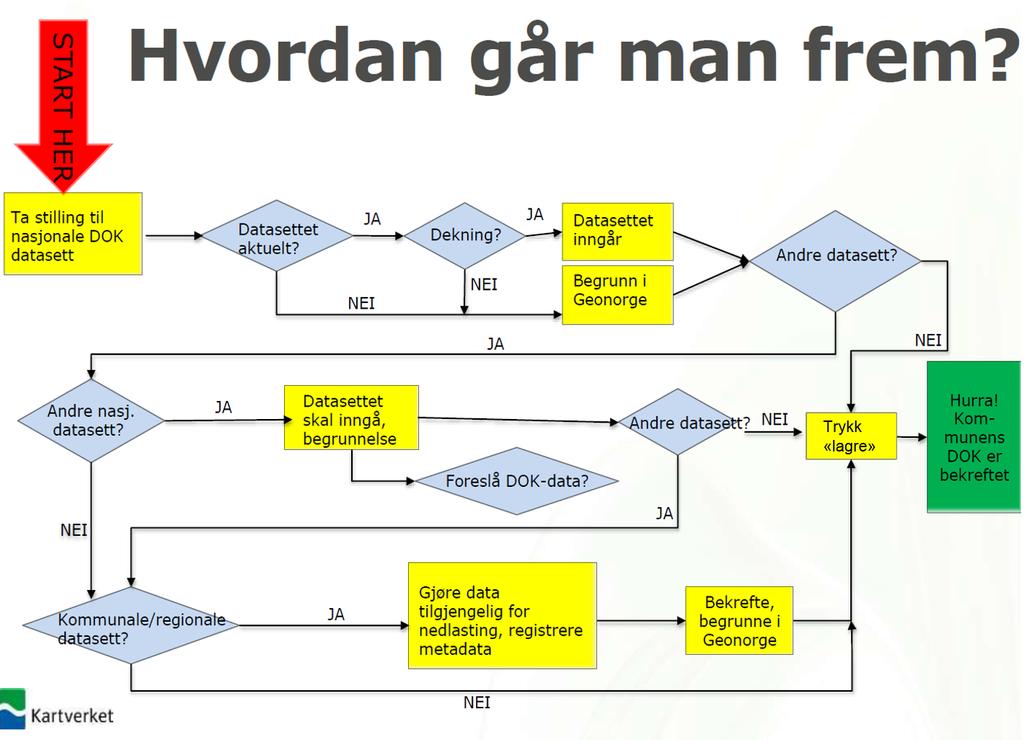 10 Vedlegg 1 Prosessbeskrivelse