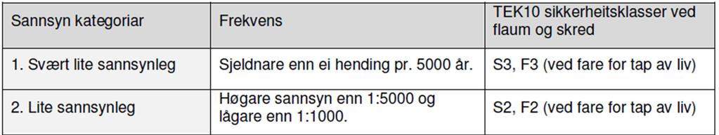 3) Vågsøy kommunes