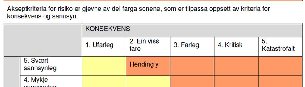 sannsynlighet Her setter man inn tallene