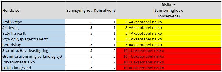 og negative konsekvenser: Illustrasjonen