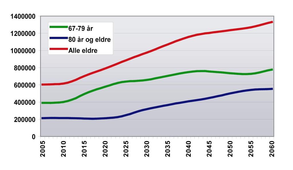 Eldrebølgen varer