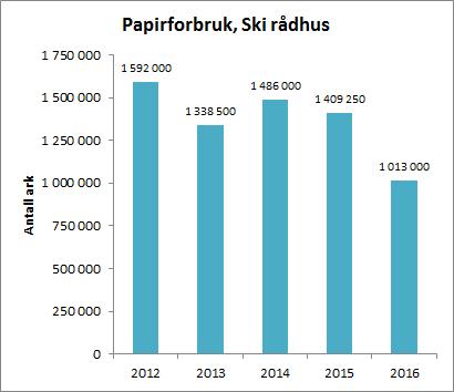 Figuren viser gjennomsnittlig andel kildesortering for alle kommunale skoler Figuren viser gjennomsnittlig andel kildesortering for alle kommunale sykehjem og