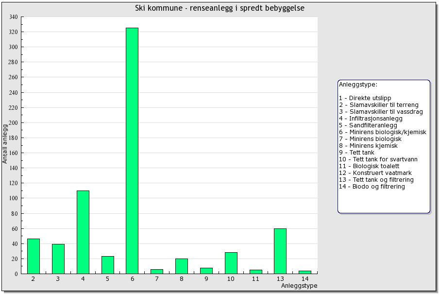 Utslipp fra separate avløpsanlegg Opprydding av separate avløpsanlegg Kommunen er både konsesjons- og forurensningsmyndighet for mindre separate avløpsanlegg under 50 pe (personekvivalent).