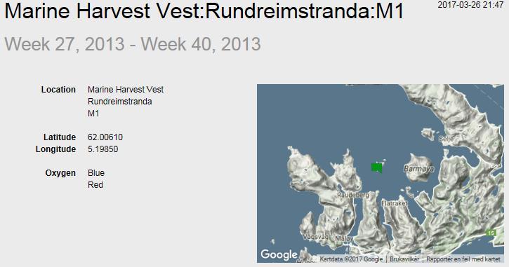 Måleperiode Q3, 2013 Data:, Vurderinger 5m dyp: O2-verdier (ukesnivå), målt som % metning ligger i området 60 % (uke 39) - 95 % (uke 27) og avtar svakt utover i kvartalet (pga økende temperaturer og