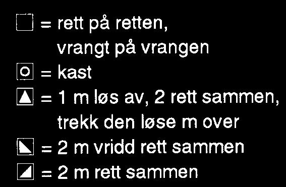 Strikkefasthet: 31 masker glattstrikk på pinne nr 2 ½ = 10 cm. Perlemønster: 1. p: (retten) Rett. 2. p: Strikk 1 rett, 1 vrang pinnen ut. 3. p: Rett. 4. p: Strikk 1 vrang, 1 rett pinnen ut.