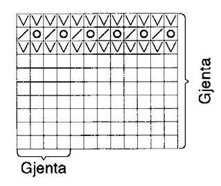 Lue B Legg løst opp (82) 88 (96) m på p nr 2 og strikk 6 cm perlemønster fram og tilbake. Skift til p nr 2 ½ og fortsett med luemønster etter diagrammet.