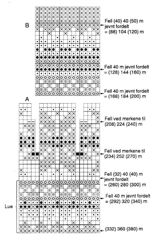 Glattstrikket bukse C (1/2) 1 (2) 3 (4) år Plaggets mål: Benlengde: (21) 25 (29) 33 (37) cm Fortsett med ribb (1 rett, 1 vrang) ca 3 cm. Fell av med rette og vrange m.