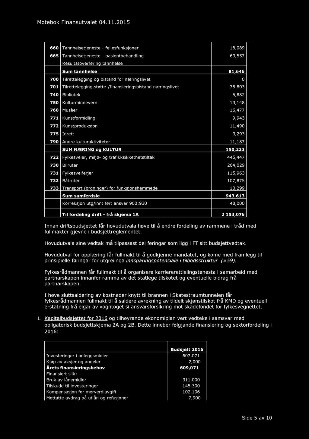 Møtebok Finansutvalet 04.11.