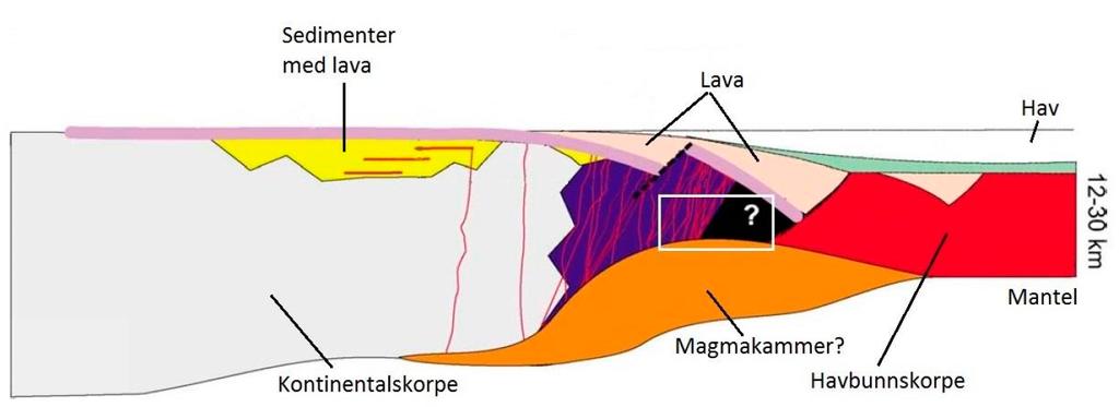 På grunn av en relativt kort geologisk feltsesong, behovet for å ta oversiktsbilder, graden av blottet grunnfjell og de forholdsvis store avstandene ser vi oss nødt til å bruke helikopter som