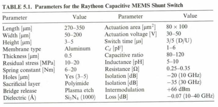 Raytheon,