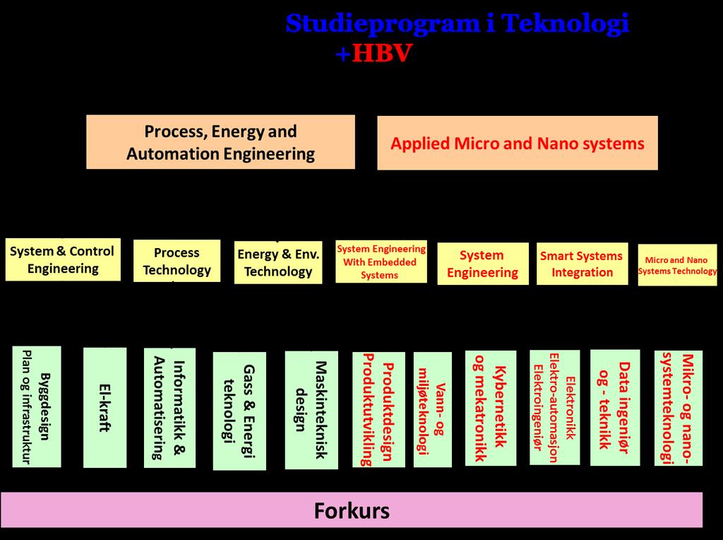 New faculty: Faculty of technology,