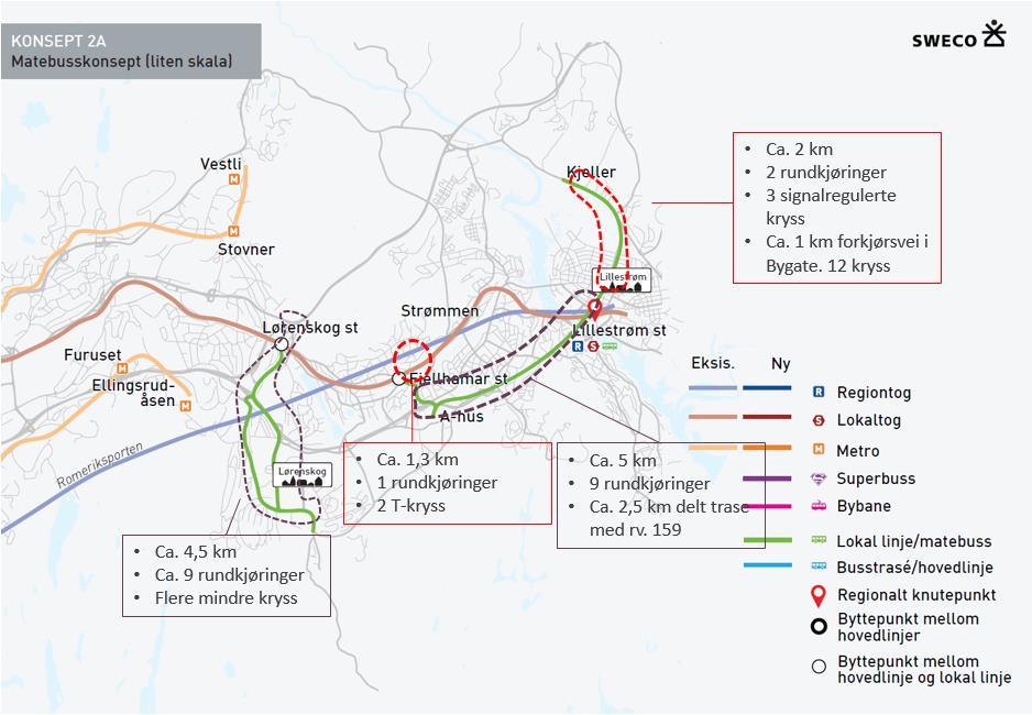 I konsept 2A og 2B skal de lokale busslinjene primært mate til jernbanen. Disse linjene har gjennomsnittshastighet under 30 km/t og preget av uforutsigbar fremføring.