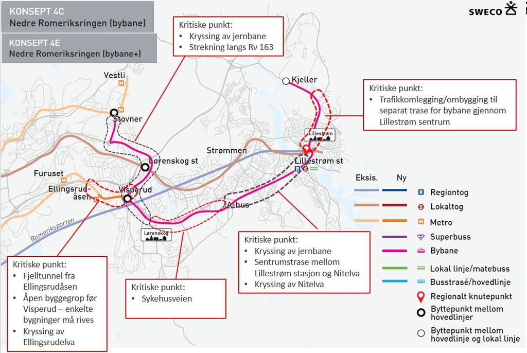 Det må etableres kollektivgate med egen trasé for bybane på Lillestrøm, og etableres en ny parallell tunnel til i Rælingstunnelen mellom Ahus og Lillestrøm. Bårlikrysset må bygges om.
