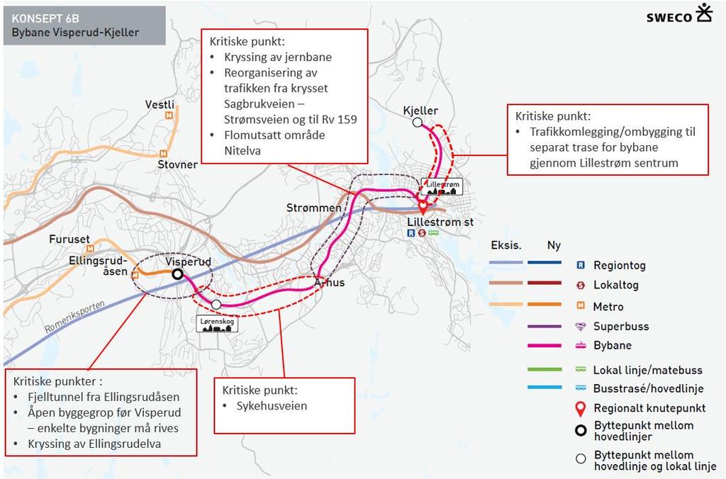 Konsept 6B: Bybane (Visperud-Kjeller) Figur 48 viser resultat av gjennomgang av punkt som krever større infrastrukturtiltak i konsept 6B med beskrivelse av mulige tekniske løsninger for alle kritiske
