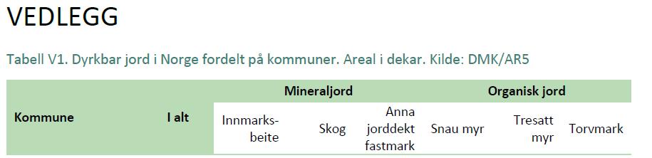 NIBIO-rapport nr.