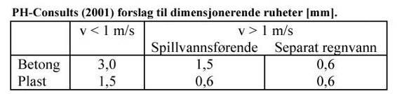 gjengivelse av virkeligheten