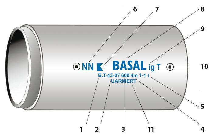 Eksempel på merking av rør OPP 12 1. Produsentens reg.nr. hos Kontrollrådet 2. Produksjonsuke og år 3. Nominell innvendig diameter i mm 4. Maksimal overdekning over topp rør 5. Vekt i tonn 6.