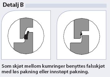 Kumskjøter Type Dimensjon