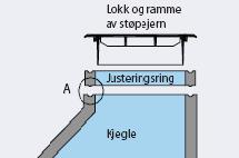 1000-3000 Spesifikasjon i.