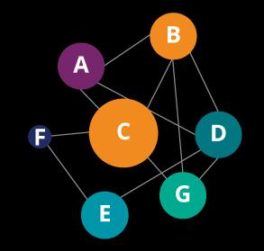 xyz Project management Subject experts PMO Workstream Workstream Workstream Org.xyz Org.xyz Org.xyz A Org.xyz Org.xyz Org.xyz Org.xyz Org.xyz Org.xyz Org.xyz Org.xyz A1 A2 A3 Org.