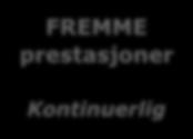 Den nye tilnærmingen har tre mål FREMME prestasjoner SE prestasjoner ANERKJENNE prestasjoner Kontinuerlig Kvartalsvis