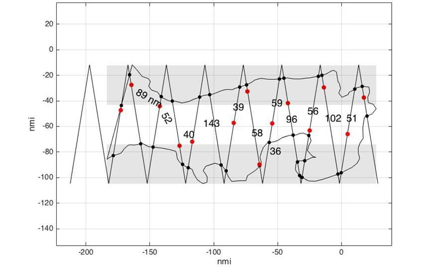 Figur 2. Illustrasjon av surveydesign anvendt på Egga Nord 2017-toktet. Se tekst for nærmere forklaring. Bjørnøyrenna ble tatt etter at Eggakanten var ferdig. Figur 3.