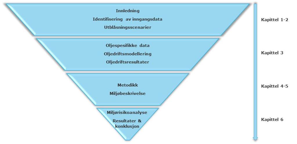 1.5 Rapportoppbygning Oppbygningen av rapporten illustreres i Figur 1-2. Kapittelhenvisningene utenfor figuren angir hvor ulike typer informasjon presenteres og kommenteres i rapporten.