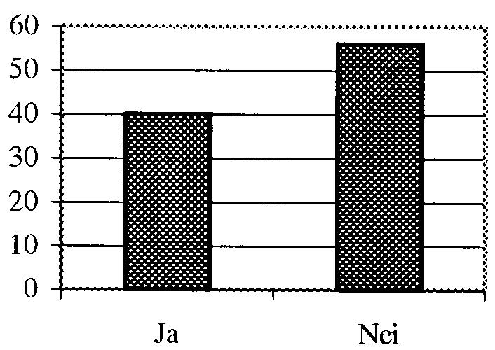 2000 2001 Dokument nr. 17 57 - kapasitet/antall 1 (Svært tilfreds)... 34 2... 41 3... 11 4... 1 5 (Svært utilfreds)... 2 Sum antall svar... 89 Svært tilfreds/tilfreds... 84,3 % 2.