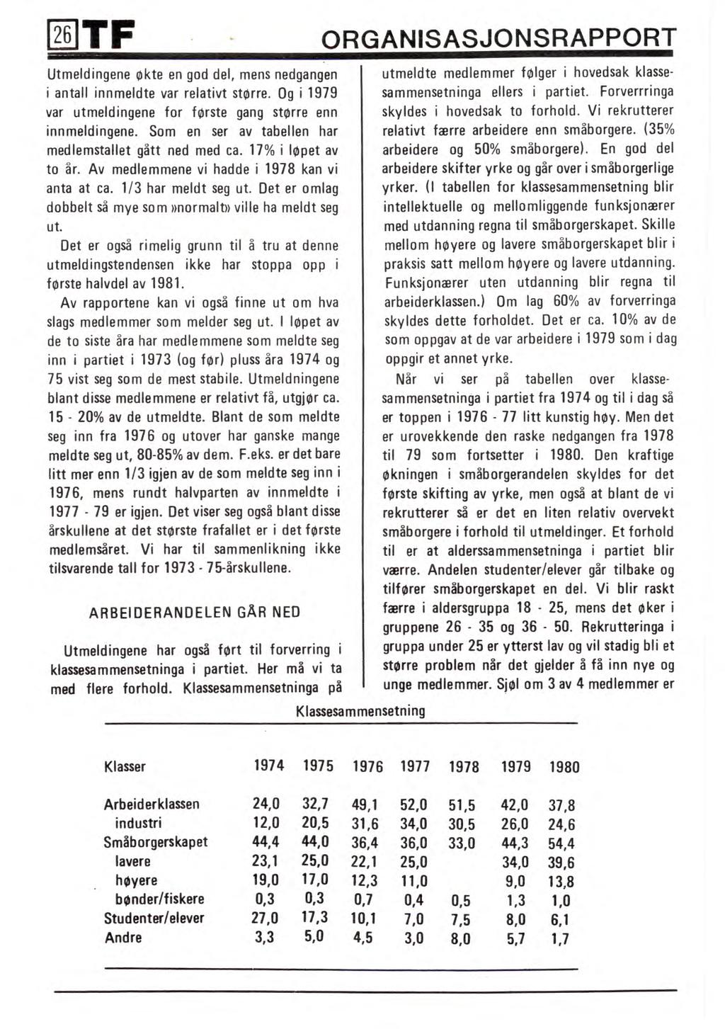 26 TF ORGANISASJONSRAPPORT Utmeldingene økte en god del, mens nedgangen i antall innmeldte var relativt større. Og i 1979 var utmeldingene for første gang større enn innmeldingene.