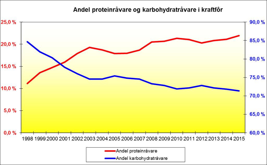 Norske