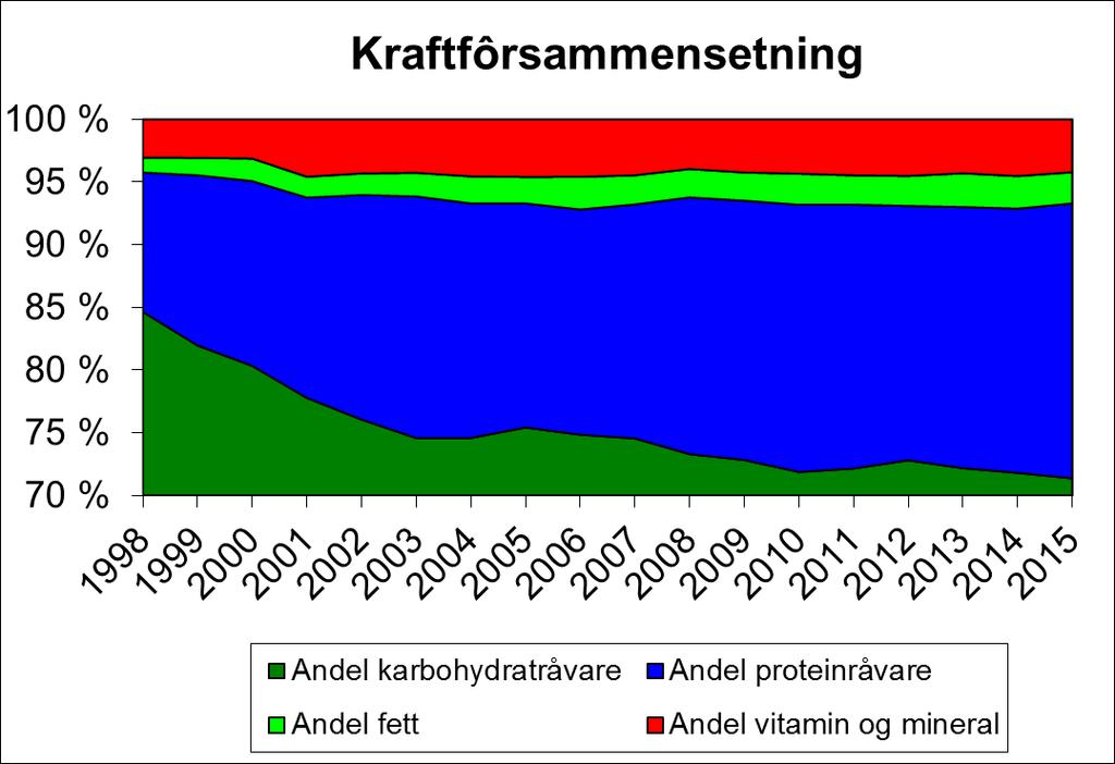 Norske