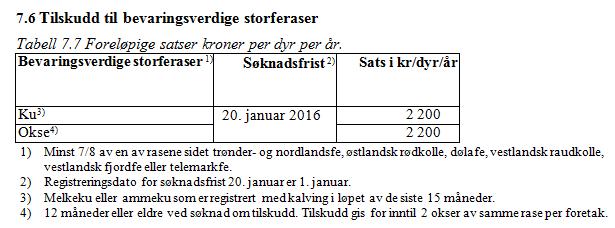 Tilskudd til bevaringsverdige