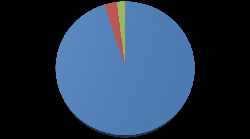 1. Var kurset nyttig for deg? 2. Hvis ja, kan du kort beskrive hva som var mest nyttig 3. Hvis nei, hva kunne ha vært bedre? 4.