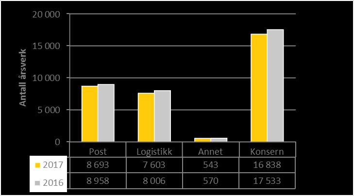 Kontantstrøm (Urevidert) Beløp i mill.