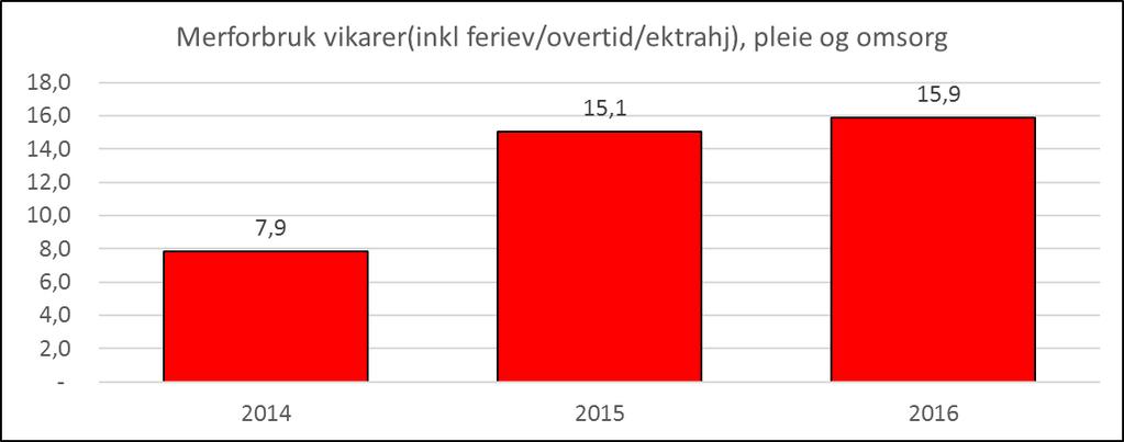 sosialisert til å tro at innen pleie og omsorg er deltidsstillinger det eneste som er mulig. Pleie og omsorg er et kvinneyrke og deltidskulturen bryter med likestillingsperspektivet.