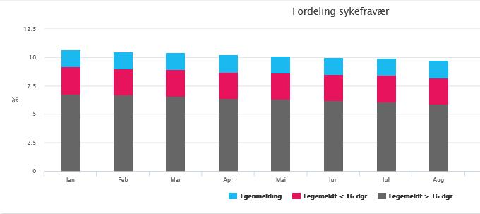 Målet må være å tilrettelegge for en bærekraftig planlegging som gir brukere god tjenestekvalitet alle dager. Det grunnleggende er bemanningsbehovet.