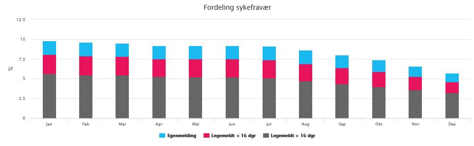 Miljøtjenesten