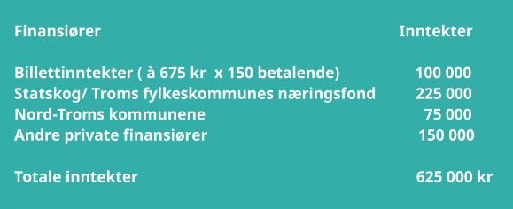 i november 2016 vedtak om å arrangere en nærings- og utviklingskonferanse for Nord-Troms i løpet av 1. halvår 2017.