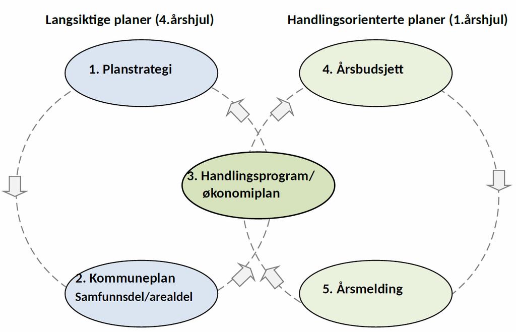 Planstrategi // Gaivuona suohkan Kåfjord kommune 26.01.2016 overordnede og langsiktige planer (2).