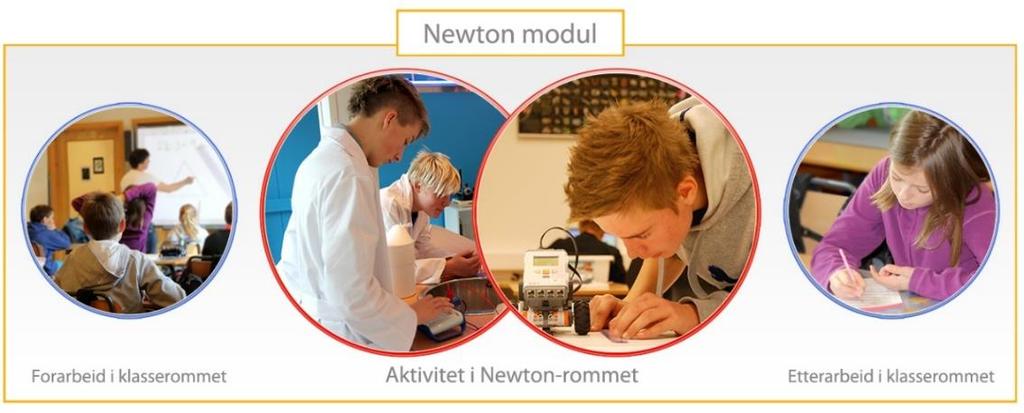 Newton-rommet skal bidra til økt fokus på og interesse for realfag, bidra til økt rekruttering til de tilknyttede næringene og gi unge i regionen en mer praktisk opplæring i fagene.