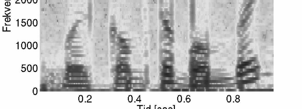 Det ufiltrerte lydsignalet er i plottet til venstre, mens lydsignalet filtrert med et glidende middelverdifilter er i