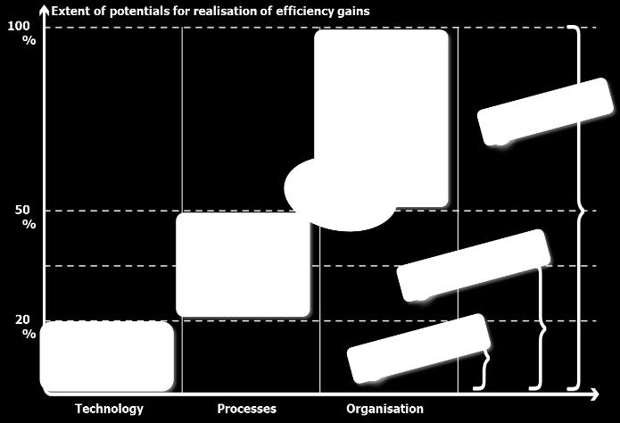 Consider the 3 ERP project types Enterprise Clients Business Process Optimization Enterprise Delivery