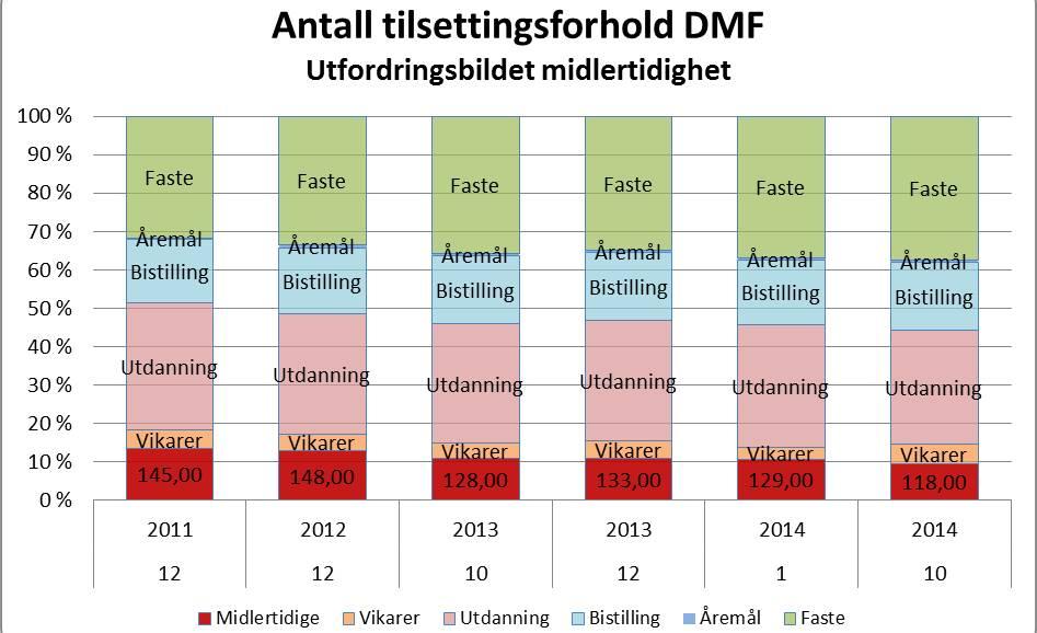 Det medisinske fakultet Arkivsaksnr.: 2014