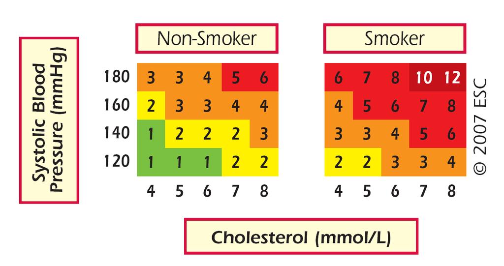 Relative Risk Chart This chart may used to show younger people at low absolute risk that, relative to others in their age group, their risk may be many times higher than