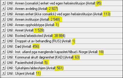 15 Hittil i år (01.