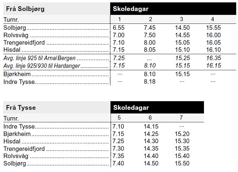 33 av 77 Næraste busstopp ligg 250-300 m nordover langs fylkesvegen (ved tuna nord for planområdet). 3.10 STØY Det er to bustadhus som grensar opp mot planområdet i nordaust.