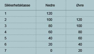 anbefalinger. Eksponering ved mislighold (EAD) EAD er en beregnet størrelse på eksponeringen ved et evnt. fremtidig misligholdstidspunkt.