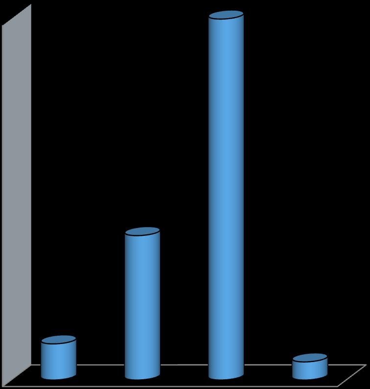 Avgangshavner for transporter av petroleumsprodukter, oktober