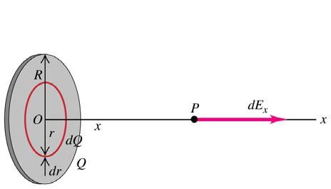 kap 3.0.05 ks. 4: Ladet ing, midtnomalen. = Y&F: x..9 (fig..3) x = k Q x / 3 (.8) = x + a Gensetilfelle: x >> a => x => x = k Q / (ingen punkt) ks. 5: Ladet sikulæ plate, midtnomalen. = Y&F: x.. (fig..5) = sum av mange tynne inge = d x, med d x fa foige eksempel x = k Q x / 3 d x = k dq x / s 3 s æ ö Løsning: x = (.