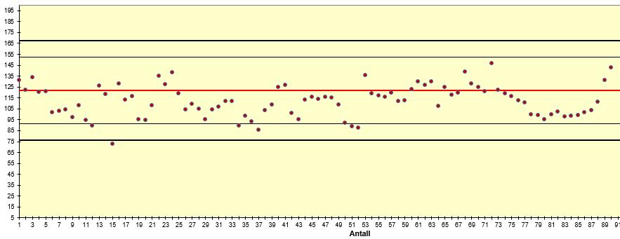 Kontrollkort for analyse av sertifisert referansematerialer for metode 261-Uorg.arsen i tidsperioden 02.07.13-27.06.17 Figur D. 3.